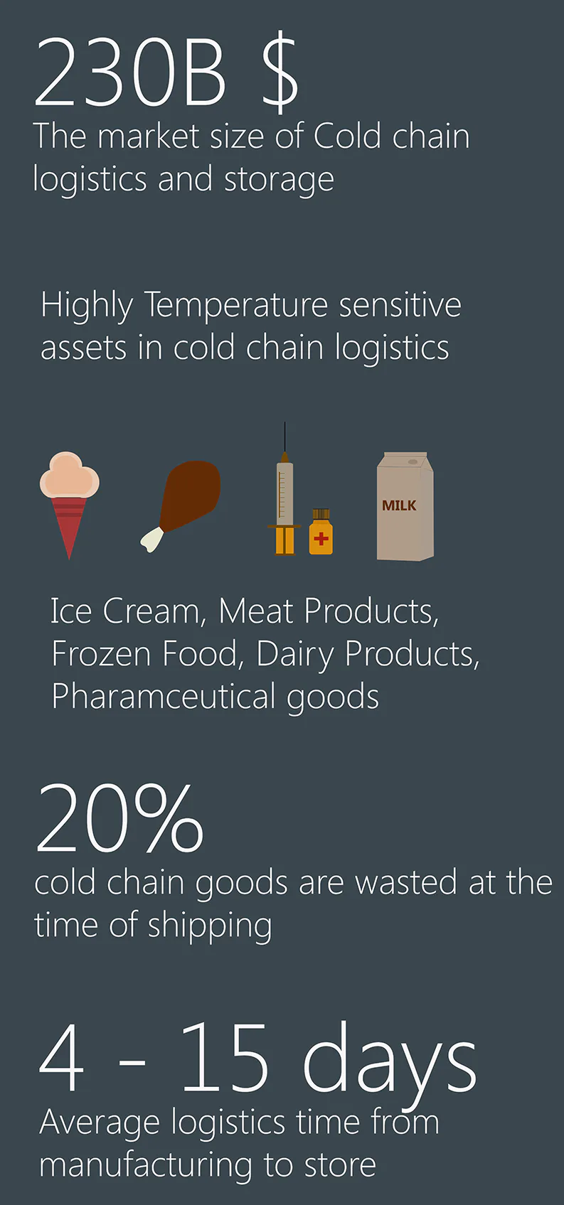 chain temperature chain temperature